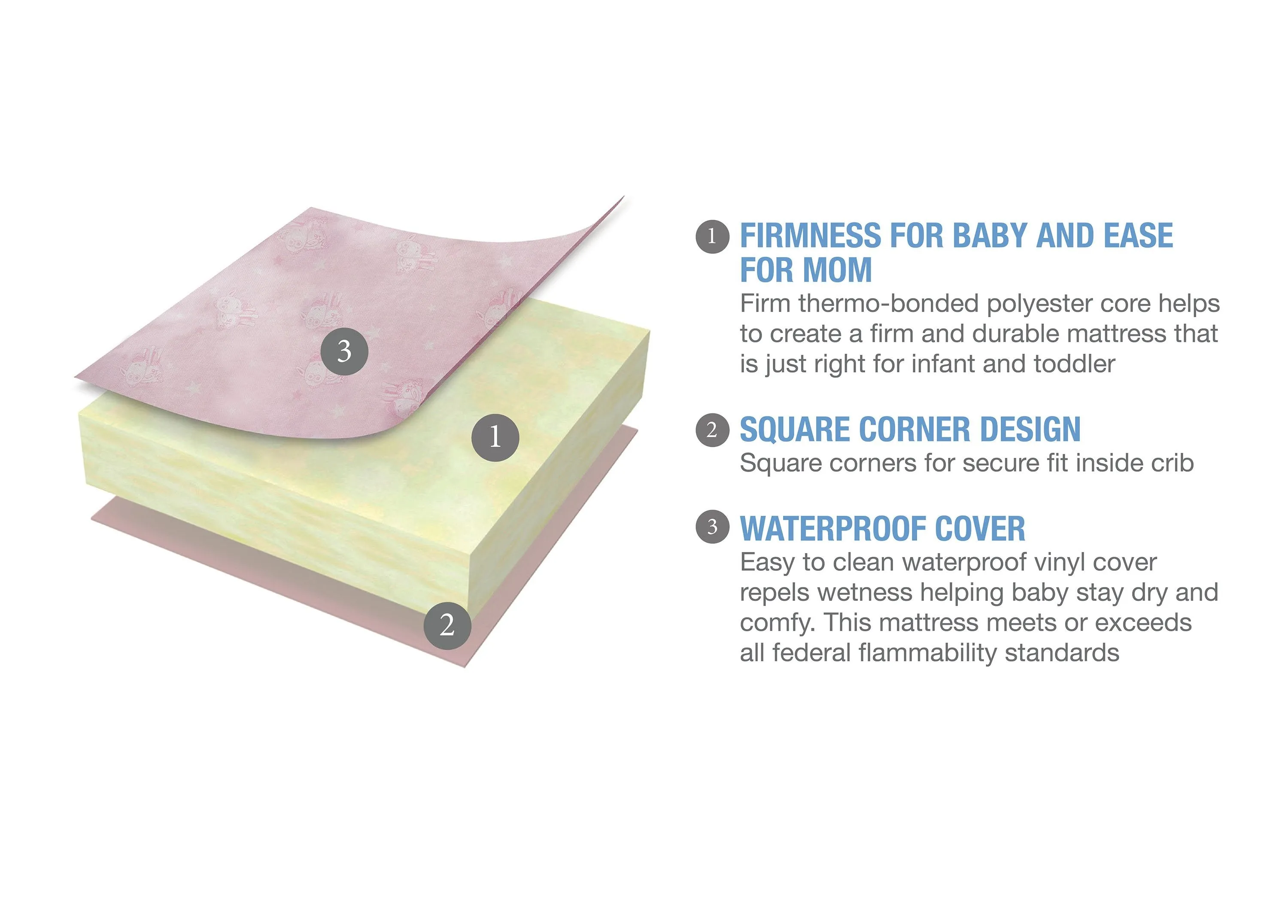 Sertapedic® Bloom Crib and Toddler Mattress